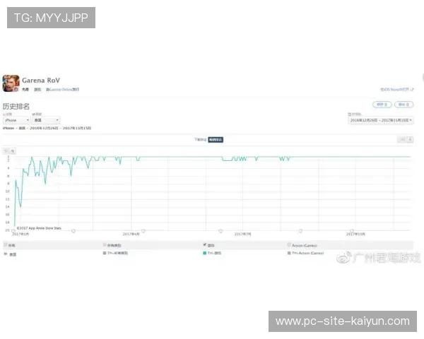 数据亮眼但荣誉缺席